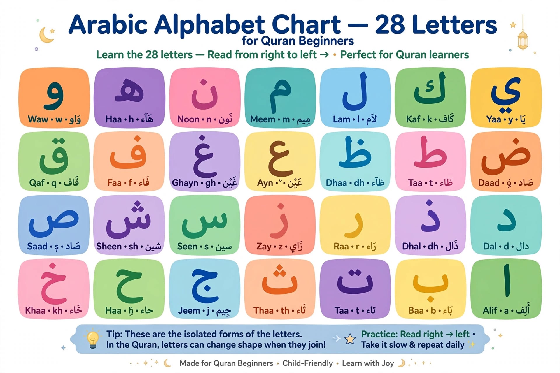 Arabic Alphabet for Quran Beginners