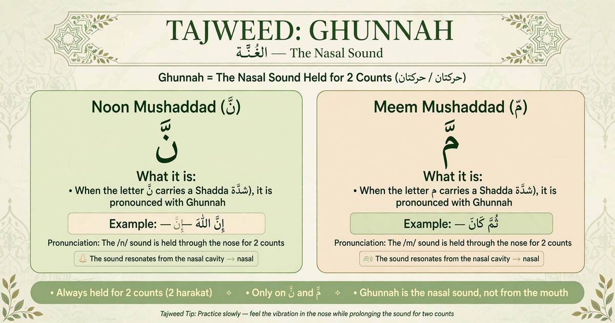 What Is Ghunnah in Tajweed