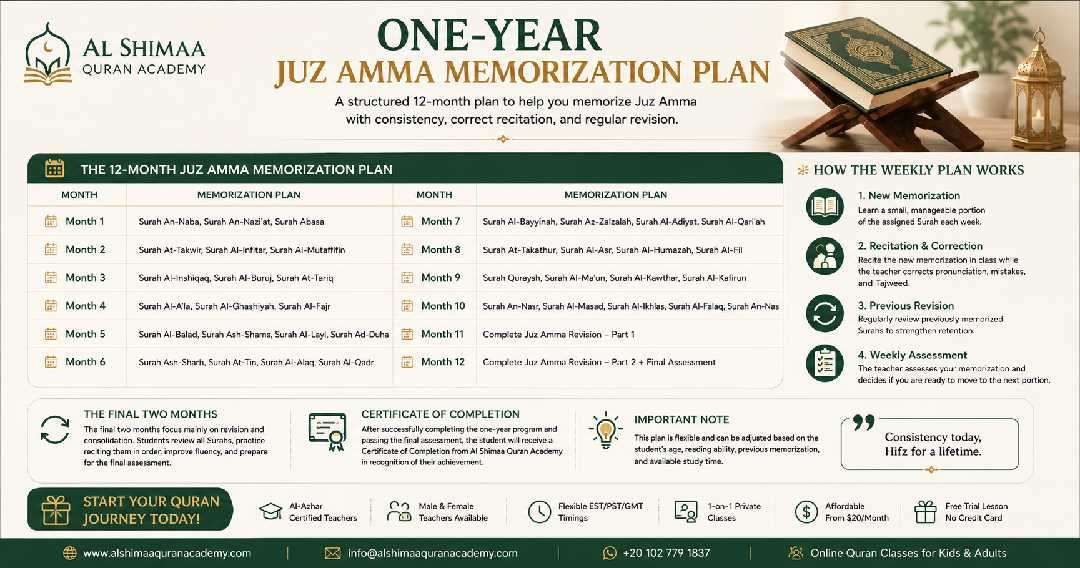 One-Year Juz Amma Memorization Plan at Al Shimaa Quran Academy