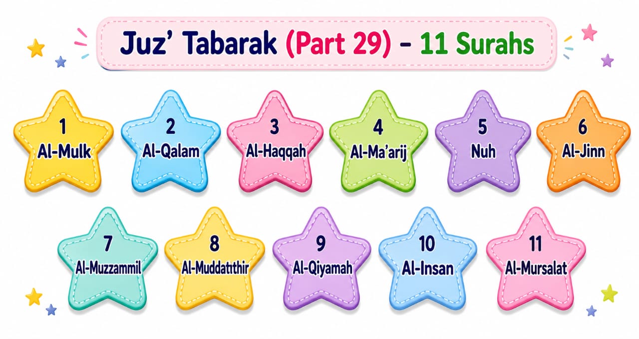 Juz Tabarak memorization plan for kids and adults