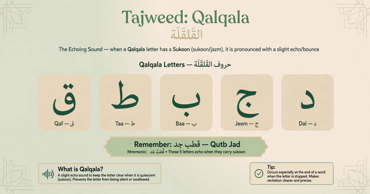 What Is Qalqala in Tajweed