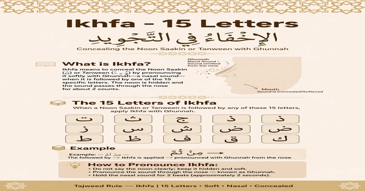What Is Ikhfa in Tajweed