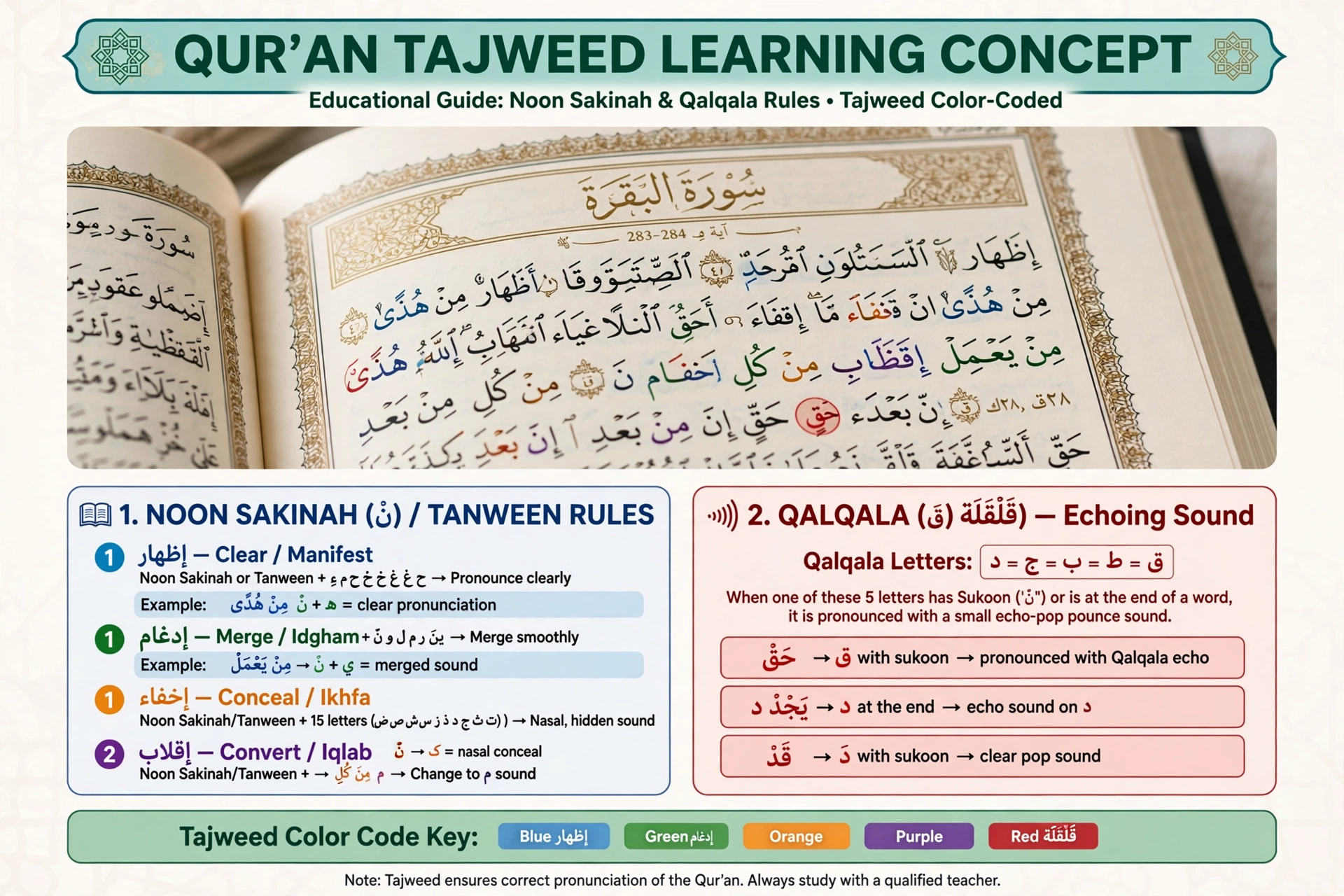 What Is Tajweed and Why Is It Important