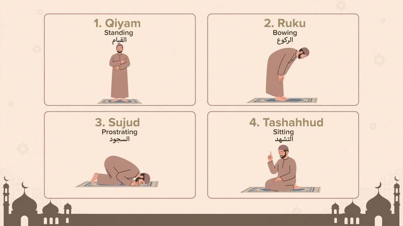 How to Pray Maghrib Step by Step